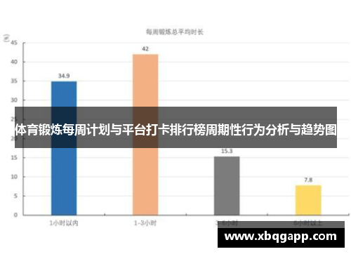 体育锻炼每周计划与平台打卡排行榜周期性行为分析与趋势图
