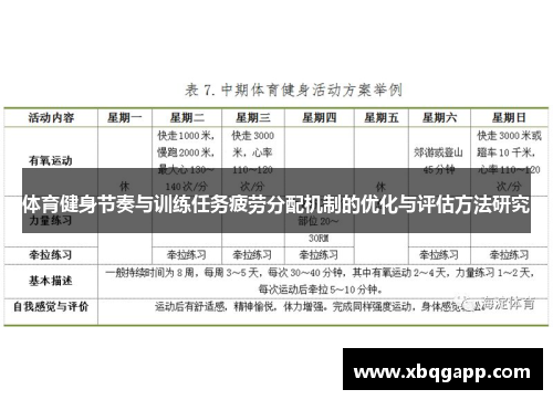 体育健身节奏与训练任务疲劳分配机制的优化与评估方法研究